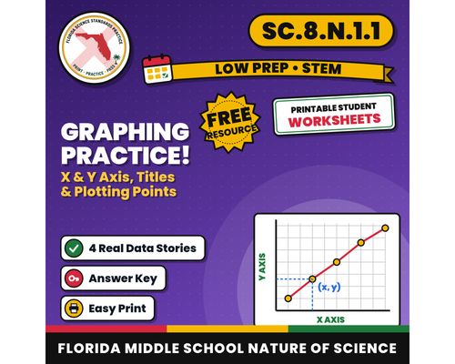 Cover: Graphing Practice Worksheets, X and Y Axis, Plotting Points, Line Graphs, Low Prep STEM, Middle School Science Printable, Florida Science